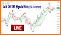 Forex Signal Live Buy Sell With Alert for Mt4 related image