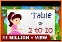 Learn multiplication table related image