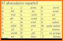 Learn Spanish: alphabet, letters, rules & sounds related image