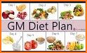 Diet Plan For Weight Loss - GM Diet Plan for Women related image