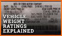 Semi-Truck Weight Distribution Calculator related image