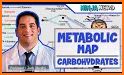 Biochemical metabolism related image