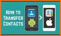Easy Backup - Contacts Transfer and Restore related image