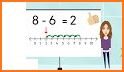 Subtraction Using Number Line related image