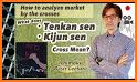 Easy Kijun Sen Cross related image