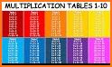 Maths Tables (Multiplication) - No Ads related image