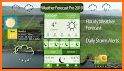 Weather forecast pro related image