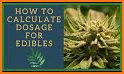 Edibles Calculator related image