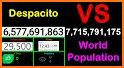 World Population Clock related image