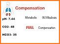 Arterial Blood Gas Interpreter related image