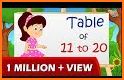 Multiplication Tables Learn related image