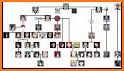 World Family Tree related image