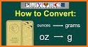 OZ to GRAM Converter related image