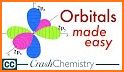 Orbitals related image