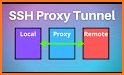 Tunnel Proxy : Fast Servers related image