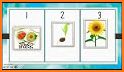 Sequences For Kids related image