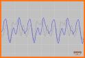 harmonic signal related image