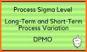 Six Sigma Defect Converter related image