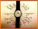 Unit Circle Quiz 3.0 related image