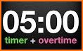 Speech Timer for Talk (Full Version) related image