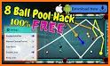 Cheto Aim Pool Guidelines Tool related image