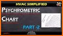 HVAC Psychrometric related image