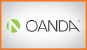 OANDA fxTrade for Android related image