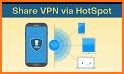 ShareVPN related image