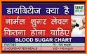 Blood Sugar Information related image