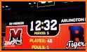 Scoreboard +++ related image