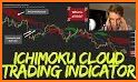 Ichimoku  trade related image