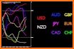 currency strength chart related image