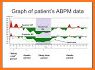 Blood Pressure Records Tracker : BP Health History related image