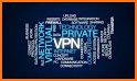 Vortex VPN related image