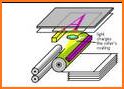 Printer Scanner & Photocopier Learning Simulator related image