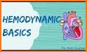 Hemodynamics related image