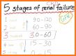 GFR Calculator: Kidney Health & CKD Stage related image