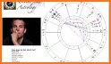 Astrology: Horary Chart related image