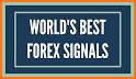 Forex Signals-Live Buy/sell related image