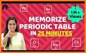 Periodic Table of Elements - Study & Quiz modes. related image