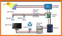 Solar Panel Simulator for PV System 3D related image