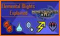 Elemental Weakness Checker for Monster Hunter Rise related image