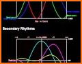 My Biorhythms related image