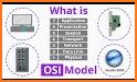 Osi related image