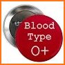 O Blood Type Diet Recipes related image