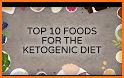 Keto Recipes, Keto Meal Plan, Carb Calorie Counter related image