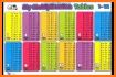 Multiplication tables & Apples related image