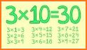 Times Tables Karate - Lite related image