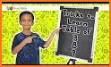 Learn Maths Multiplication Tables related image