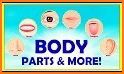 Learn Body Parts in English related image